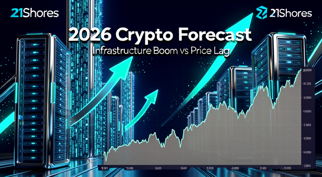 21Shares 下修 2026 年加密貨幣預測：基礎建設狂飆，價格為何跟不上？