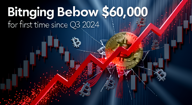 比特幣自 2024 年第三季以來首次收盤跌破 60,000 美元——科技股深陷熊市如何牽動加密市場?